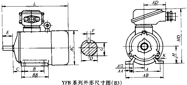 YFB系列粉塵隔爆型三相異步電動機(jī)外形尺寸