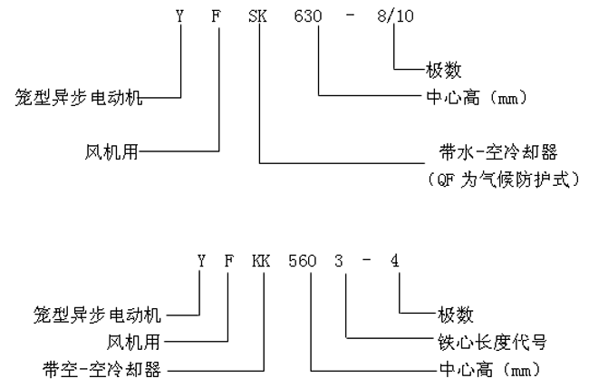 YFQFYFSKYFKKϵлO(sh)L(fng)C(j)ஐ늄әC(j)a(chn)Ʒc(din)(bio)ӛ6KV