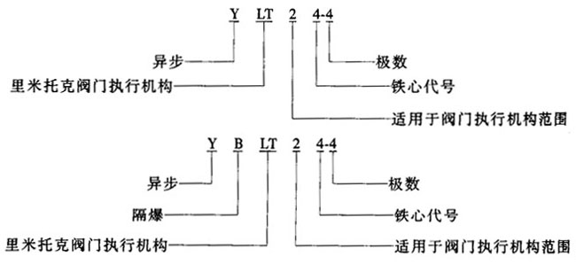 YLTYBLTϵBwʽD(zhun)yTஐ늄(dng)C(j)c(din)