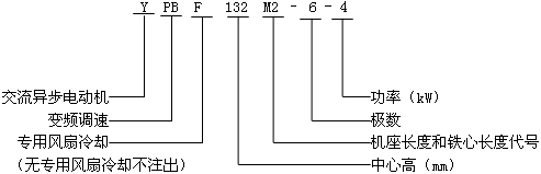 YPBYPBFϵͨ׃l{(dio)ஐ늄әC(j)̖(bio)ӛ
