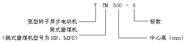 YTMYHPYMPSϵվĥúC(j)ஐ늄(dng)C(j)a(chn)Ʒc(din)(bio)ӛ6KV
