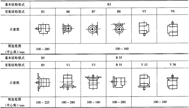 YX系列高效率三相導(dǎo)異步電動(dòng)機(jī)概述、結(jié)構(gòu)特點(diǎn)(H80~280mm)