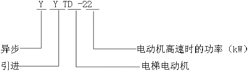 YYTD系列電梯用三相異步電動(dòng)機(jī)型號(hào)標(biāo)記