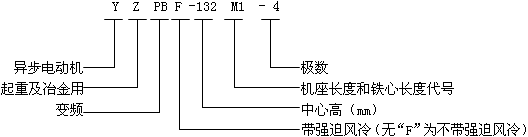 YZPBYZPBFϵؼұ׃l{(dio)ஐ늄(dng)C(j)̖(ho)(bio)ӛ